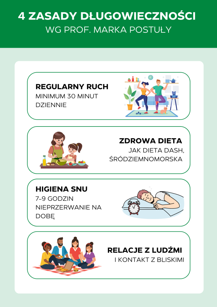 4 zasady długowieczności